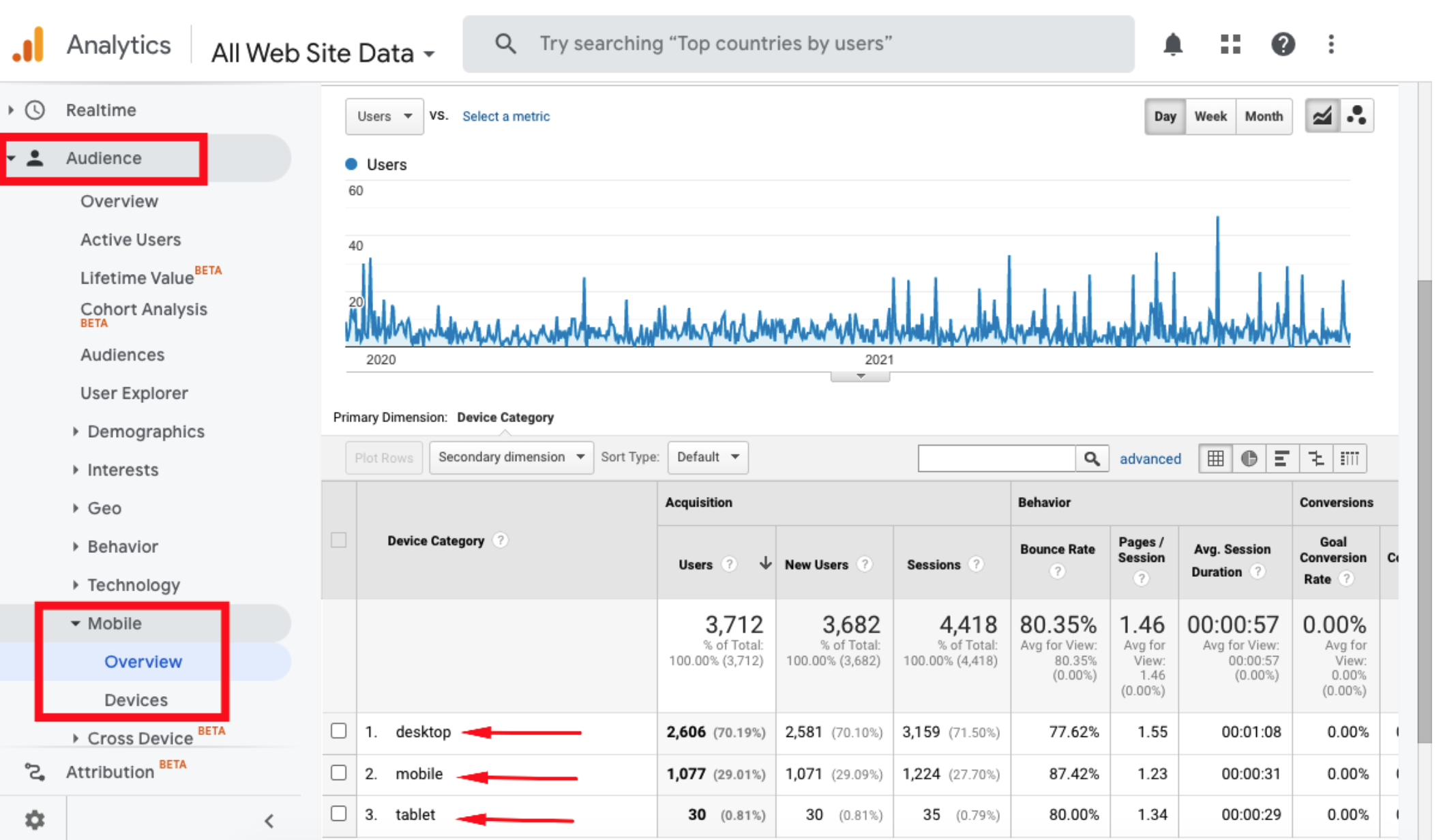 GA | Mobile Overview