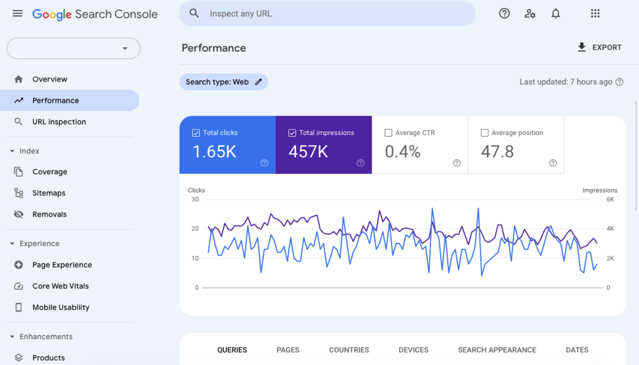 Google Search Console | Performance 