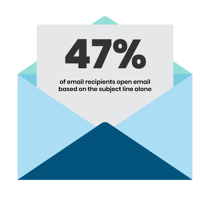 Subject Line Stats 2022 | Agency Vista 