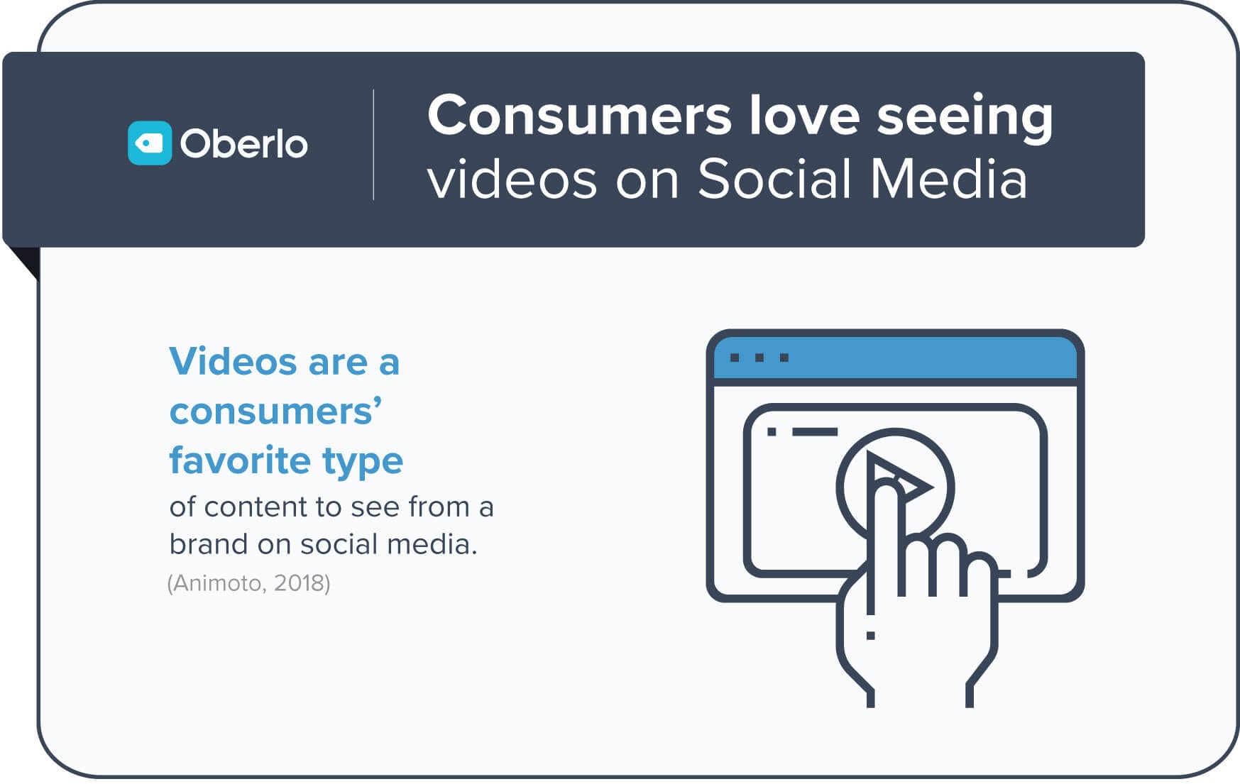 cross-channel marketing: video on social media | Oberlo | Agency Vista
