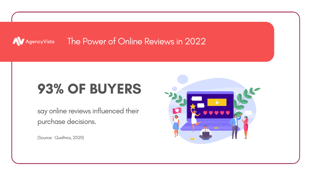 Review Collection Strategy | Power of Online Reviews in 2022