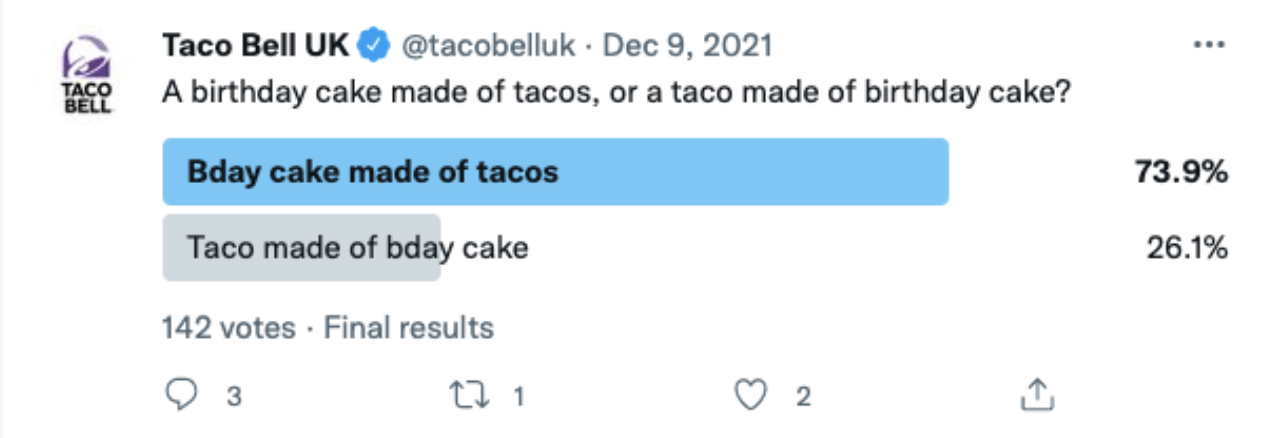 Taco Bell | Tweet Engagement | Agency Vista