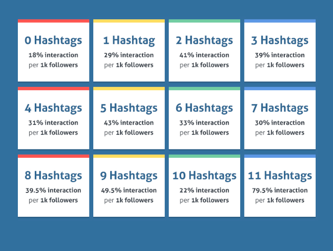 IG mistakes | Misuse of Hashtags | Quicksprout.com