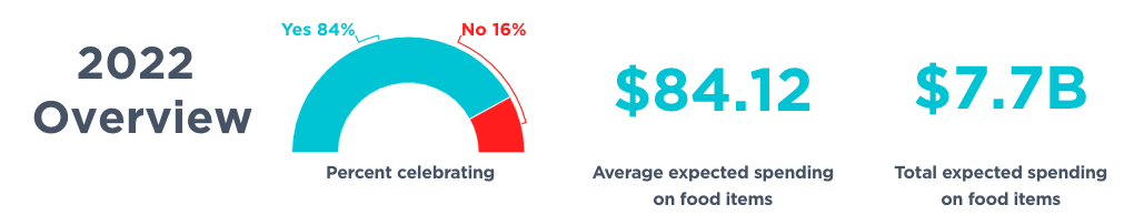 The NRF’s Independence Day Data Center report | Nrf.com