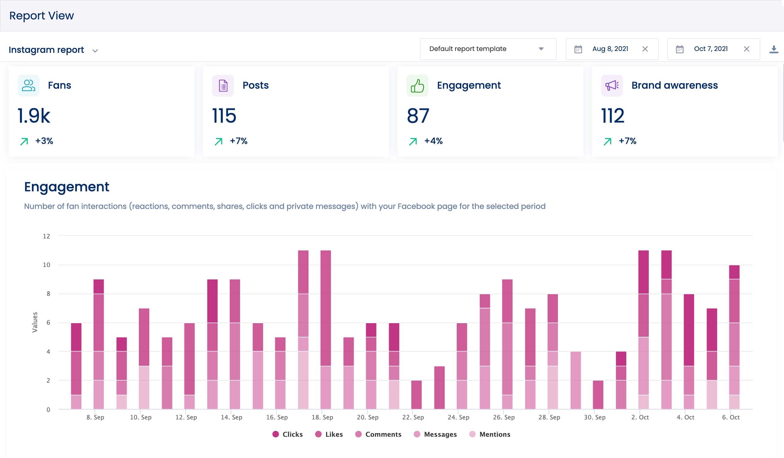 Analytics tools | Vistasocial.com