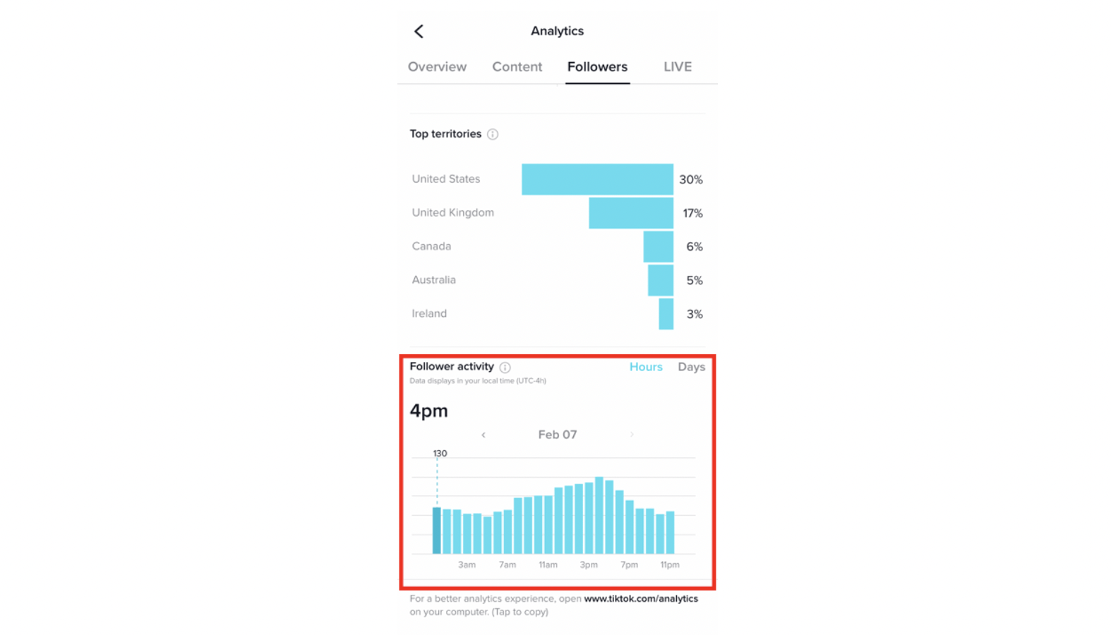 Determine when your audience is most active