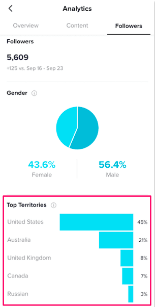 Find Out Where Your TikTok Audience is Located