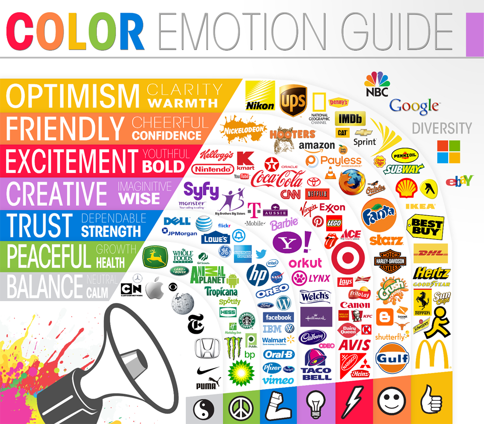 The Psychology Behind Colors and Its Importance for Content Marketers | Agency Vista