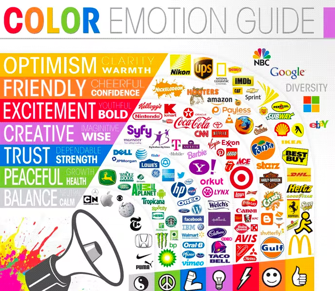 Color Psychology | Thelogocompany.net