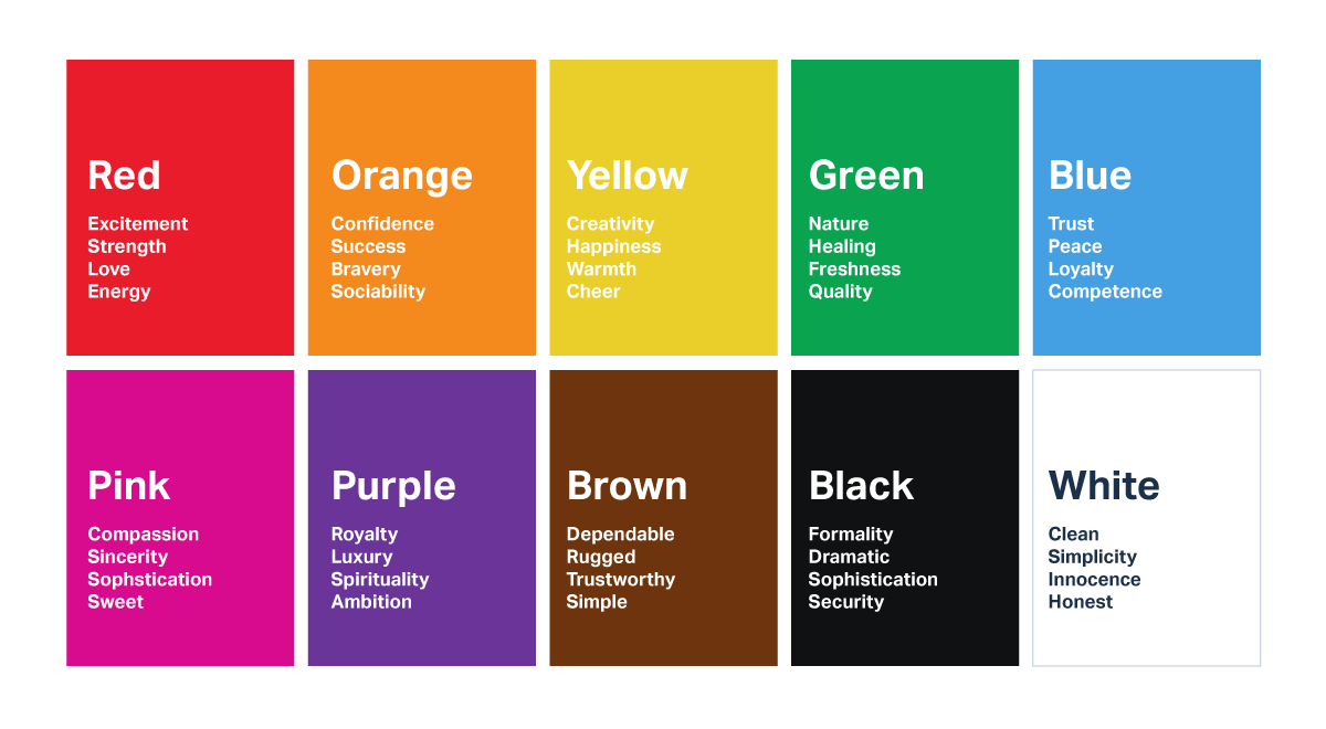 The Psychology Behind Colors and Its Importance for Content Marketers | Agency Vista