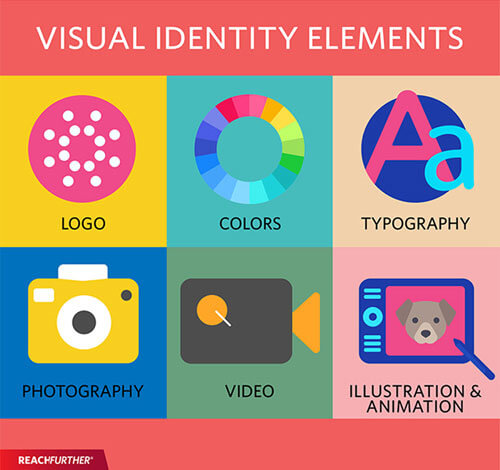 Cohesive Visual Identity with Your Digital Marketing Strategy | Agency Vista