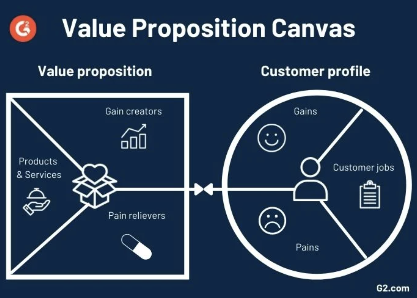 Value Proposition and Differentiator | Agency Vista