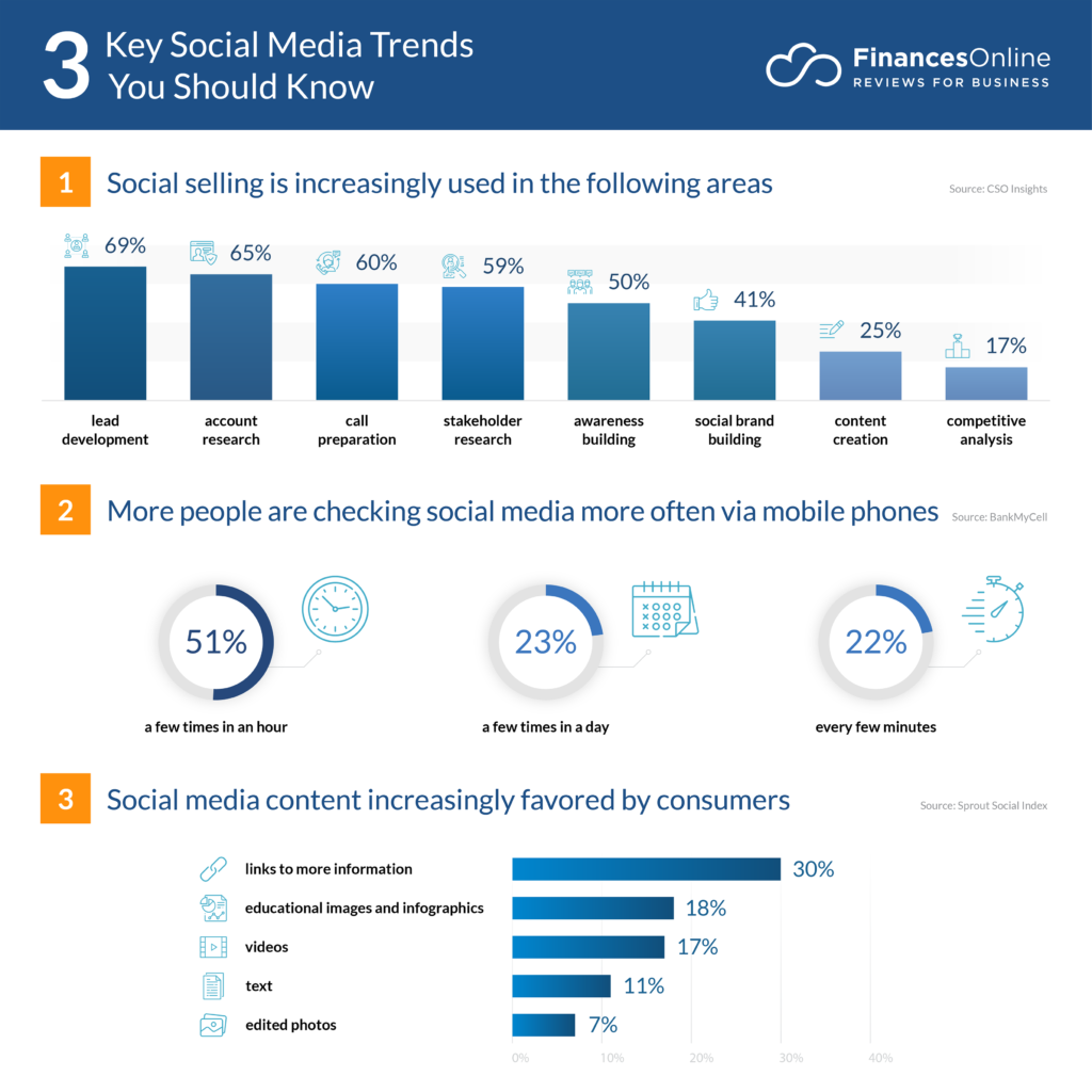 Social Media Analytic | FinancesOnline | Agency Vista